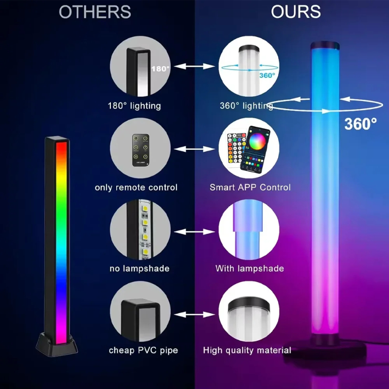 Smart LED Light Bar Remote Con - Gaming Accessories Lights 评论和价格