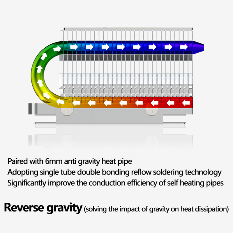 COOLLEO HR-09 M.2 2280 SSD Hea - M2 Heatsink Cooler 评论和价格